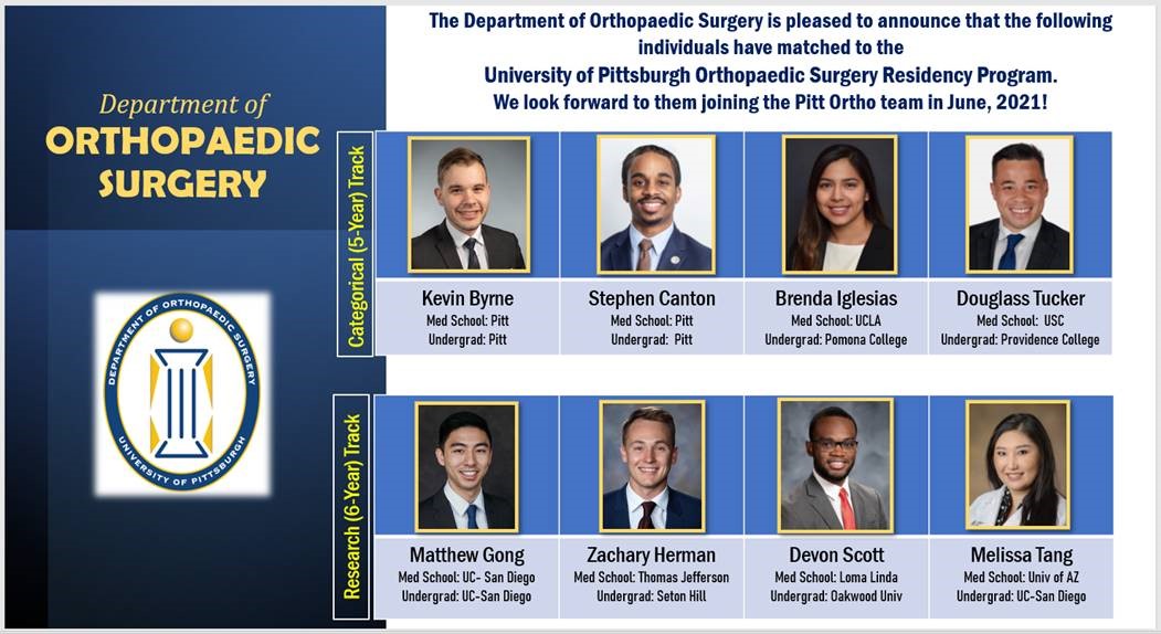 to the 2021 Intern Class! Department of Orthopaedic Surgery